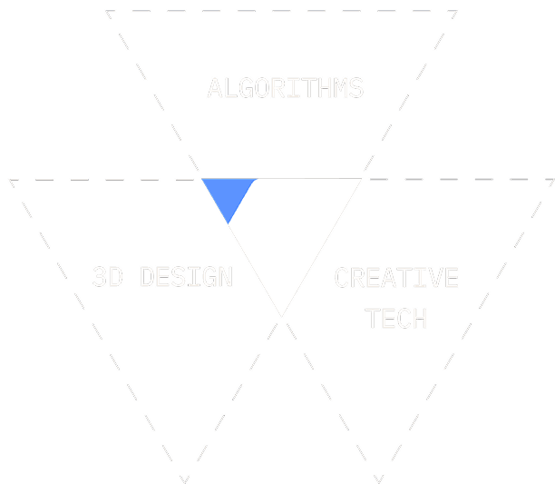 3 Areas Diagram